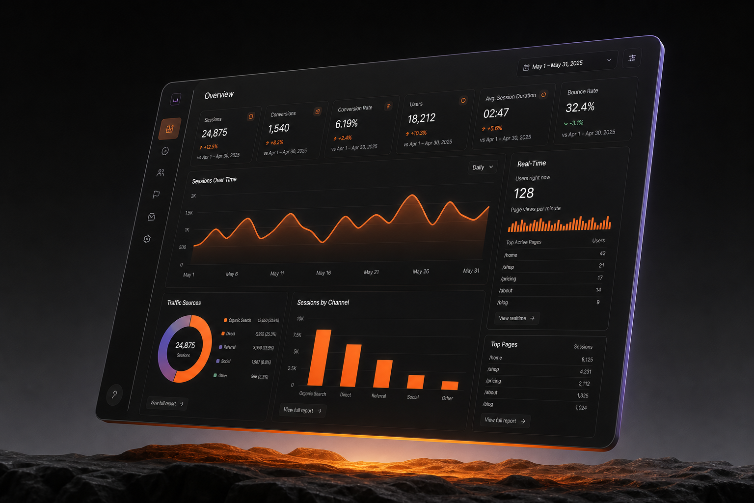 Panel de analítica Etedata